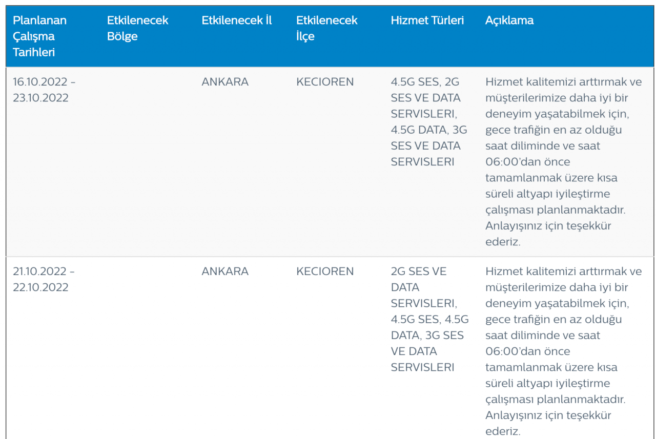 Türk Telekom internet, ses, 2G bakım çalışması yapacak! 3 ile uyarı 3