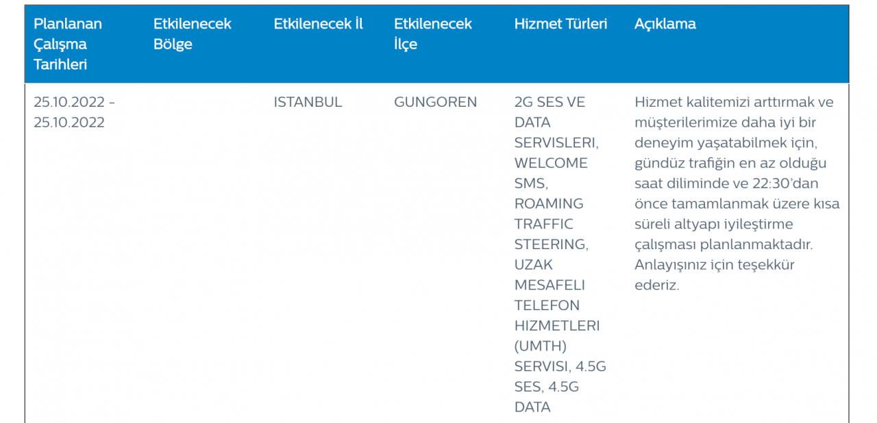 Türk Telekom’dan kesinti ve bakım uyarısı (25 EKİM SALI 2022) 7