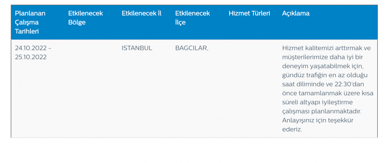 Türk Telekom’dan kesinti ve bakım uyarısı (25 EKİM SALI 2022) 6