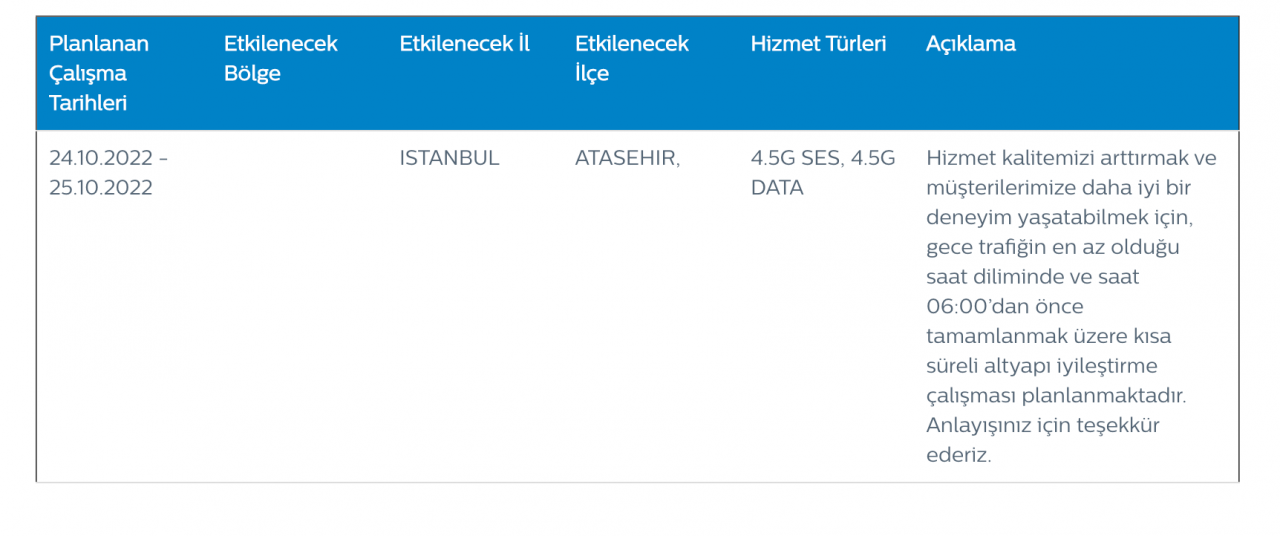 Türk Telekom’dan kesinti ve bakım uyarısı (25 EKİM SALI 2022) 5