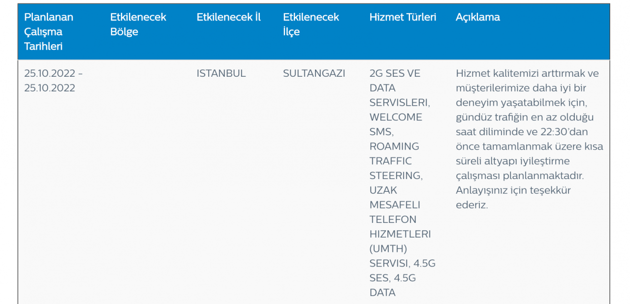 Türk Telekom’dan kesinti ve bakım uyarısı (25 EKİM SALI 2022) 9