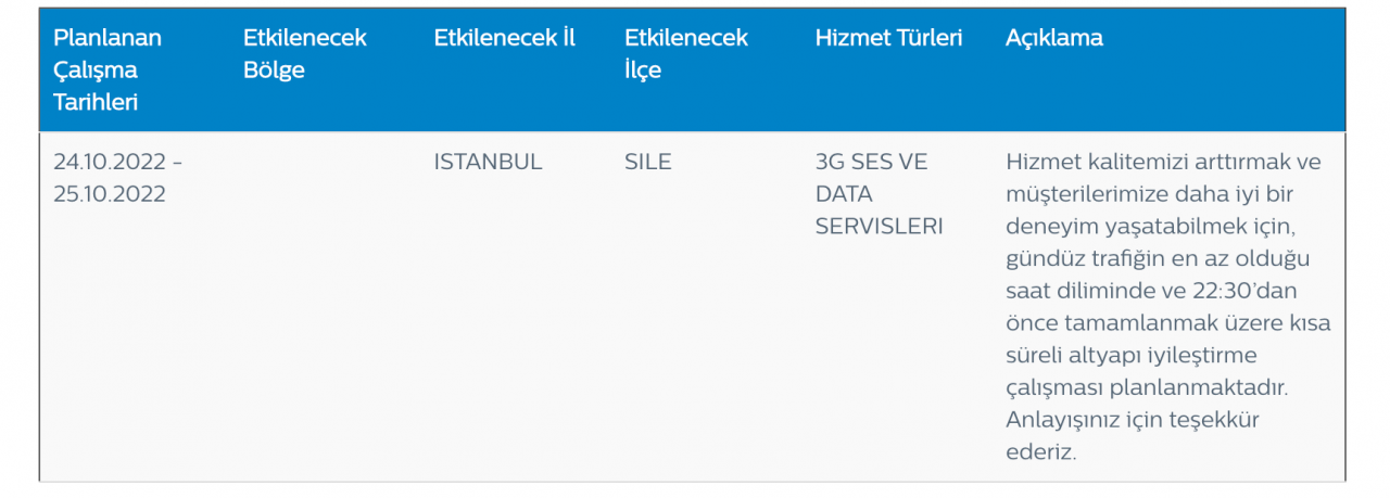 Türk Telekom’dan kesinti ve bakım uyarısı (25 EKİM SALI 2022) 10