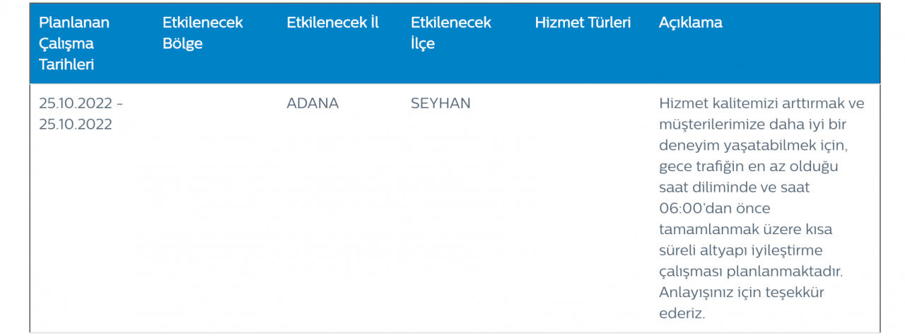 Türk Telekom’dan kesinti ve bakım uyarısı (25 EKİM SALI 2022) 15