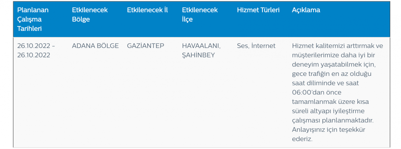 Türk Telekom’dan kesinti ve bakım uyarısı (25 EKİM SALI 2022) 16
