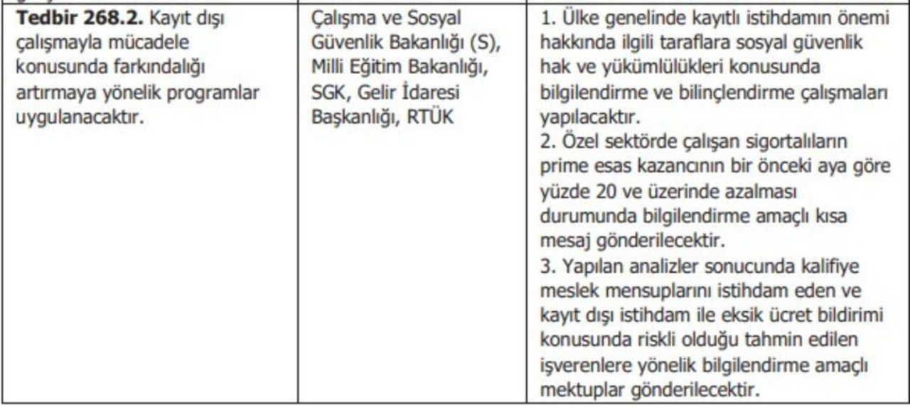 Maaşı düşen özel sektör çalışanı için SGK harekete geçti! Ücreti azalana mesaj gidecek 3