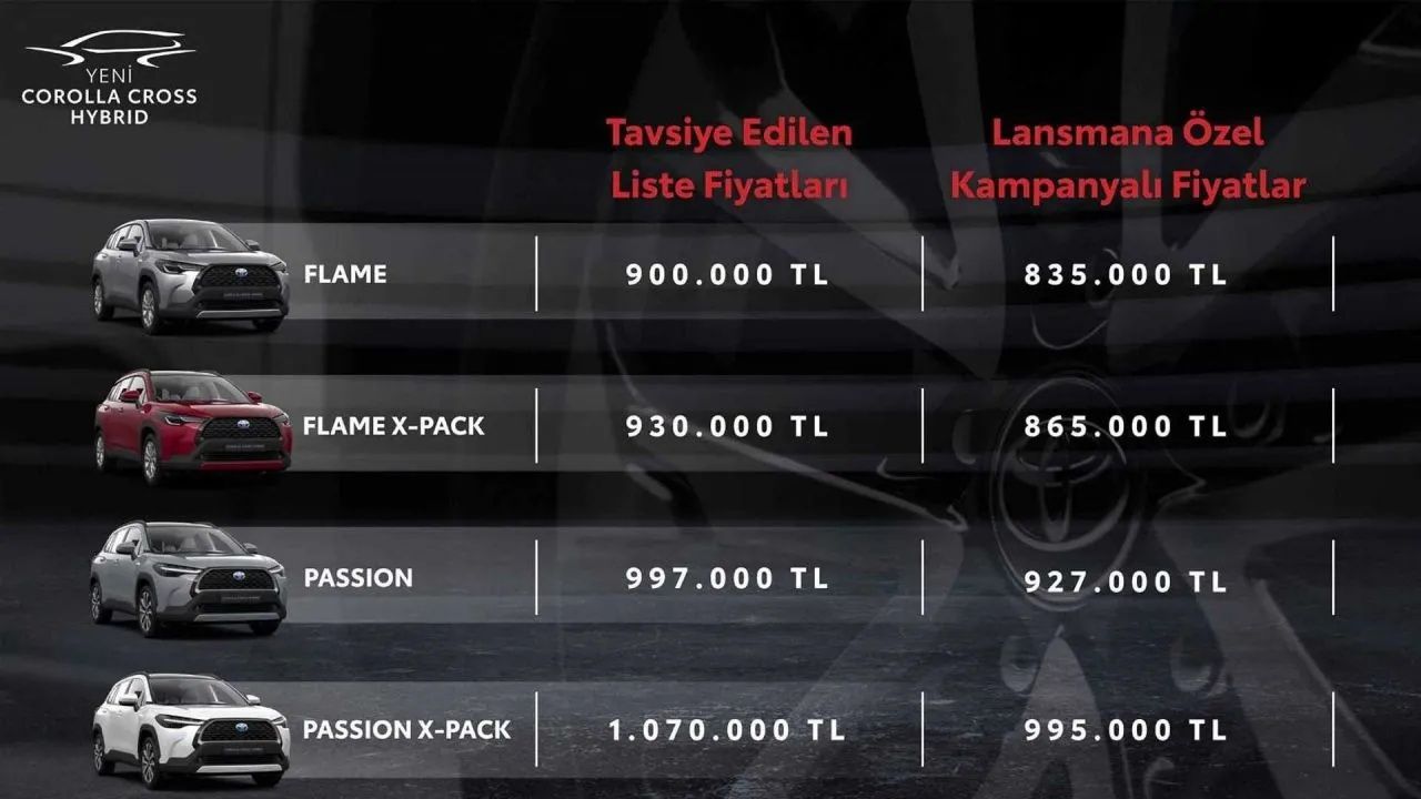 Toyota Corolla Cazip Fiyat Listesiyle Piyasayı Salladı! Corolla Cross İndirimle Geldi 11