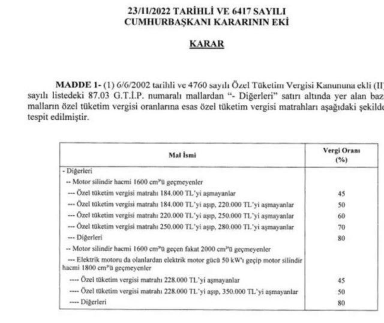 Resmi Gazete’de yayımlandı! ÖTV matrah düzenlemesi yürürlülüğe girdi, otomobil fiyatları değişti 2