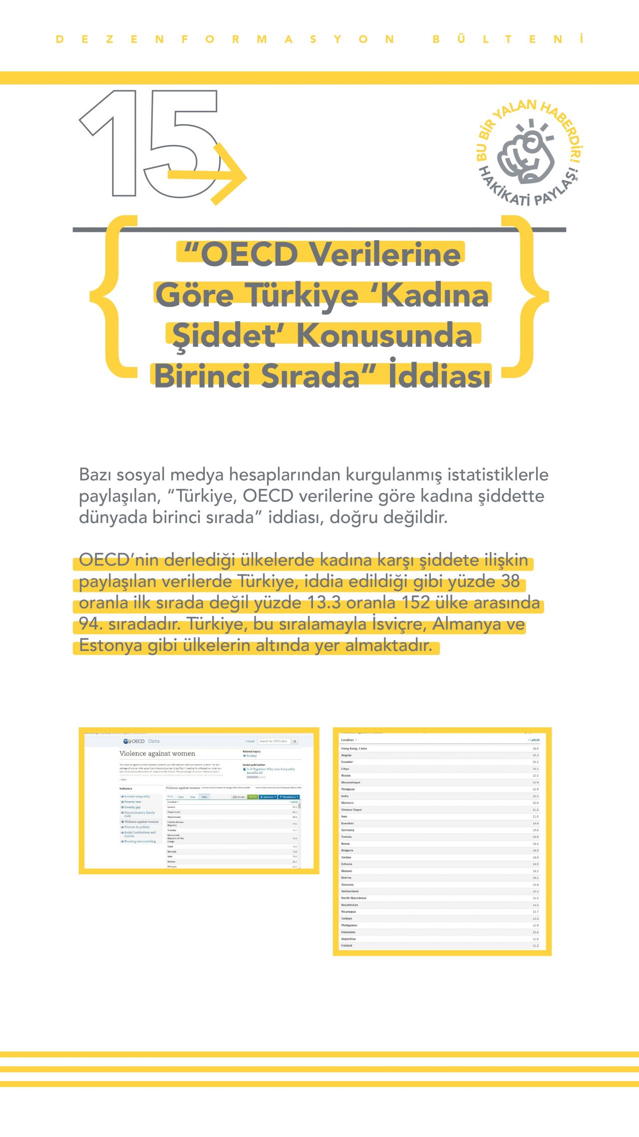İletişim Başkanlığı yalan haberleri listeledi 16