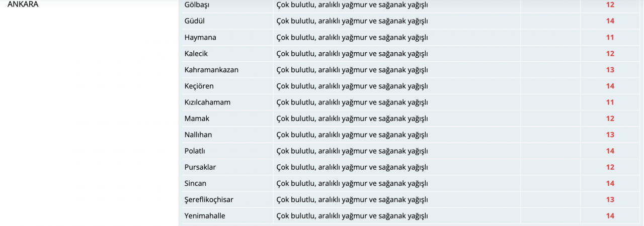 Meteoroloji’den Ankara’ya yağış uyarısı 6