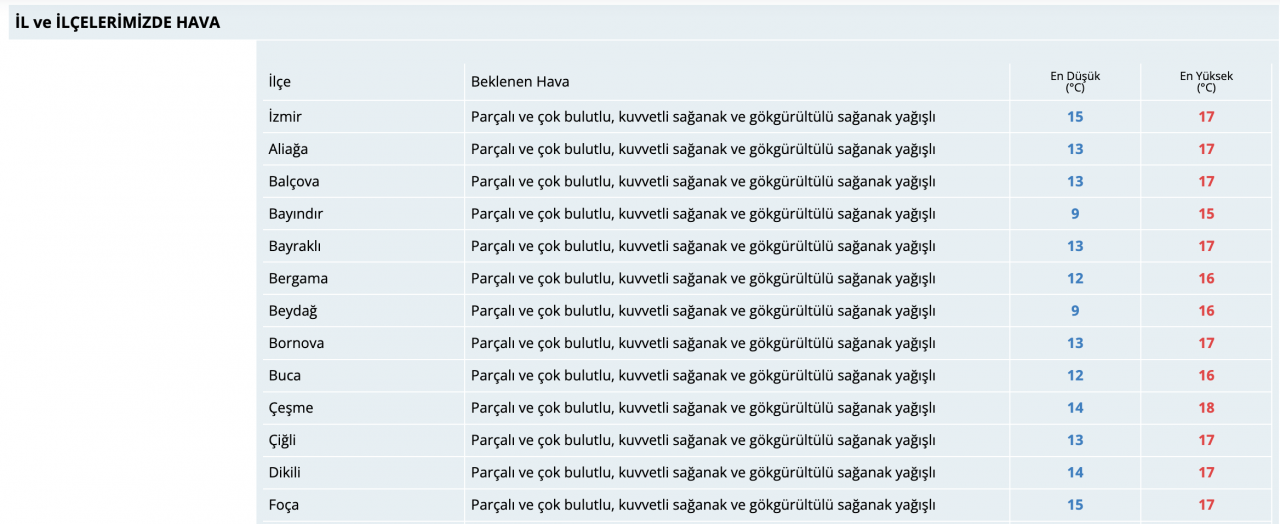 İzmir’e sel, yıldırım, rüzgar ve dolu uyarısı! 5