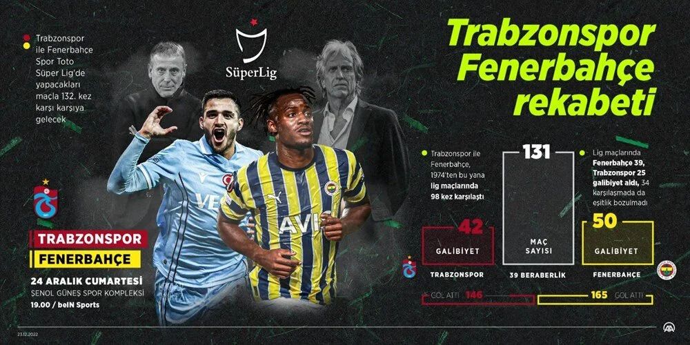 Trabzonspor - Fenerbahçe derbisinde 132. randevu! 4