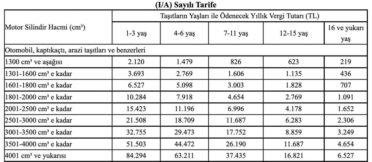 Yeni yılda geçerli olacak MTV rakamları belli oldu 10