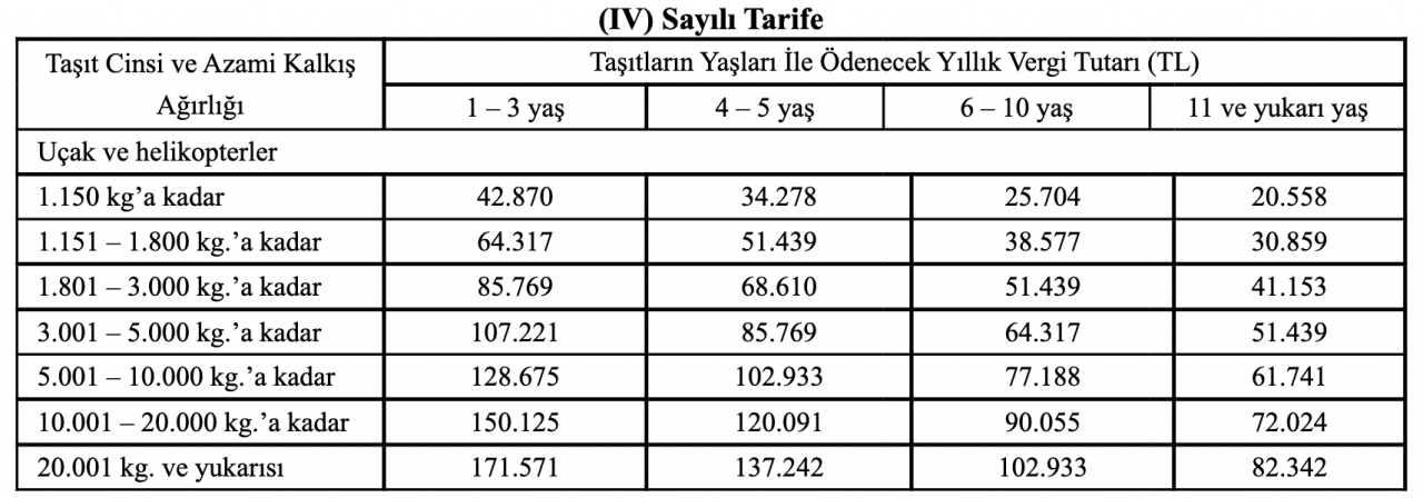 Yeni yılda geçerli olacak MTV rakamları belli oldu 9
