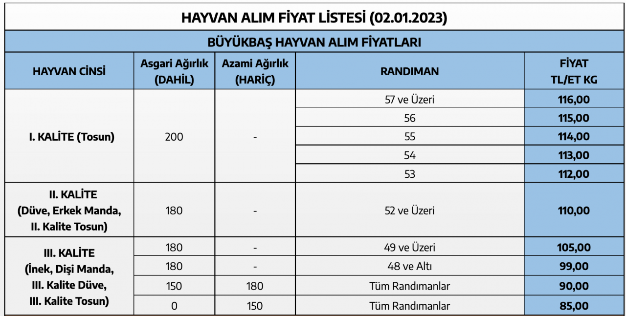 Et ve Süt Kurumu’ndan alım fiyatlarına zam! 2