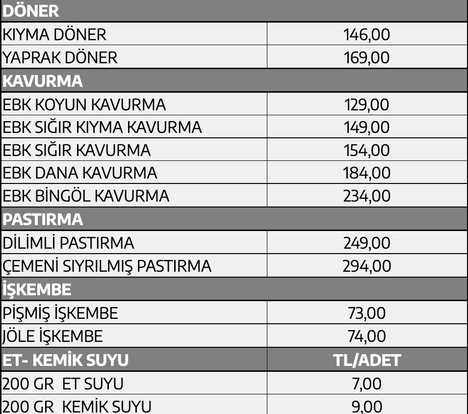 Et ve Süt Kurumu’ndan alım fiyatlarına zam! 13