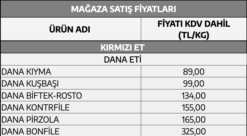 Et ve Süt Kurumu’ndan alım fiyatlarına zam! 5