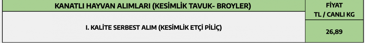 Et ve Süt Kurumu’ndan alım fiyatlarına zam! 4