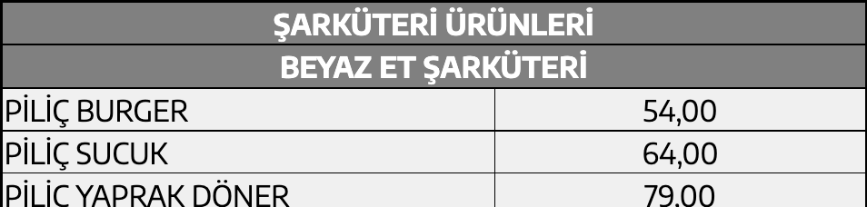 Et ve Süt Kurumu’ndan alım fiyatlarına zam! 10