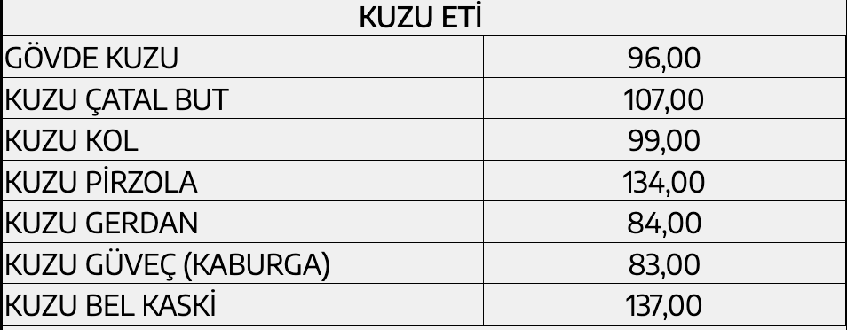 Et ve Süt Kurumu’ndan alım fiyatlarına zam! 6