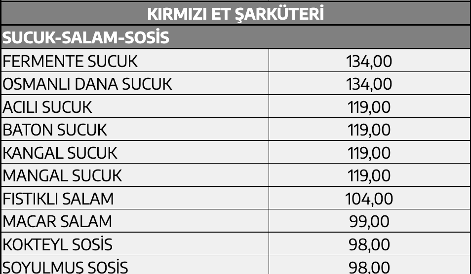 Et ve Süt Kurumu’ndan alım fiyatlarına zam! 11