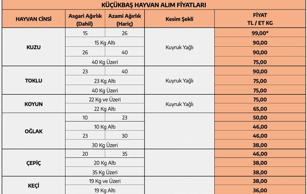 Et ve Süt Kurumu’ndan alım fiyatlarına zam! 3