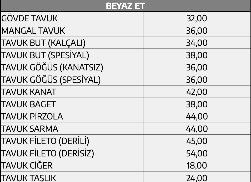Et ve Süt Kurumu’ndan alım fiyatlarına zam! 9