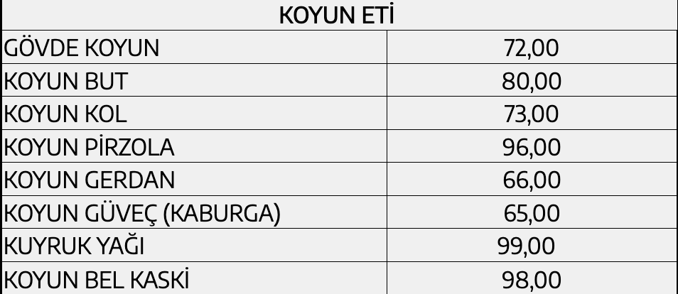Et ve Süt Kurumu’ndan alım fiyatlarına zam! 8