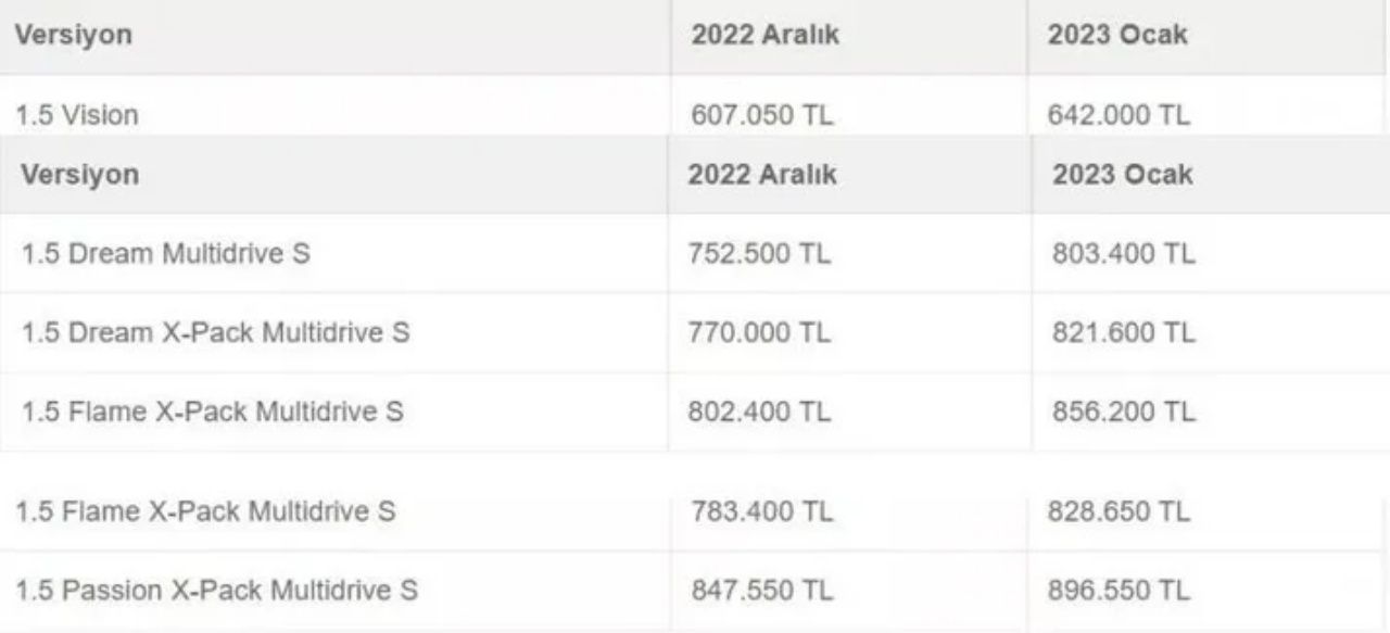 Beklenen güncelleme gerçekleşti! İşte 2023 otomobil fiyatları 23
