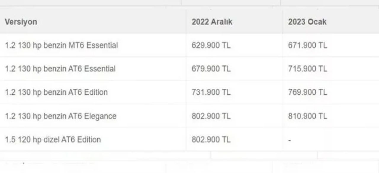 Beklenen güncelleme gerçekleşti! İşte 2023 otomobil fiyatları 14
