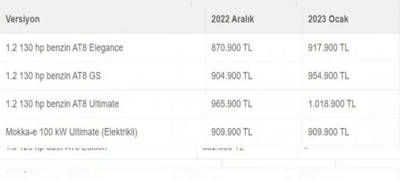 Beklenen güncelleme gerçekleşti! İşte 2023 otomobil fiyatları 13