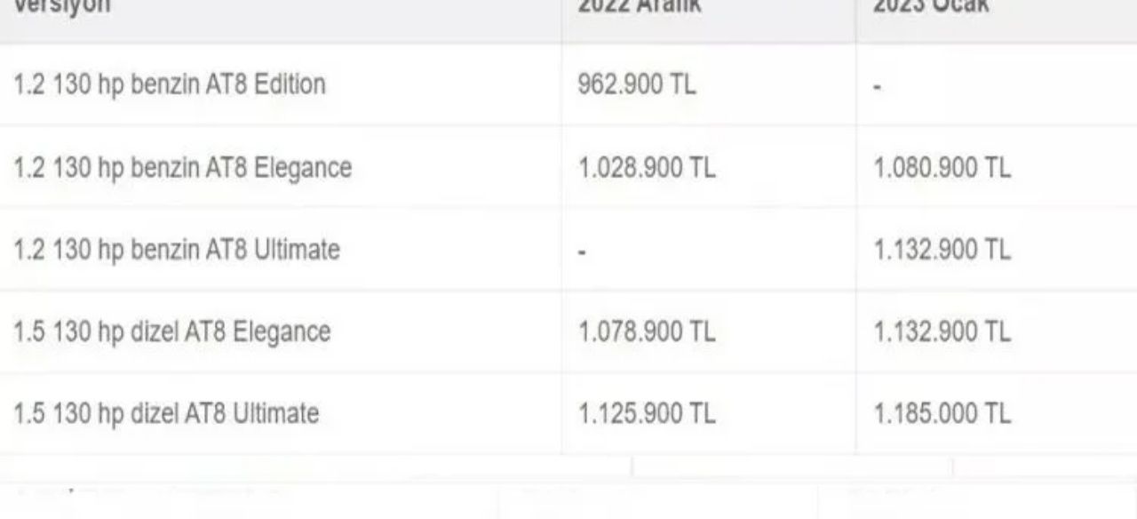 Beklenen güncelleme gerçekleşti! İşte 2023 otomobil fiyatları 12