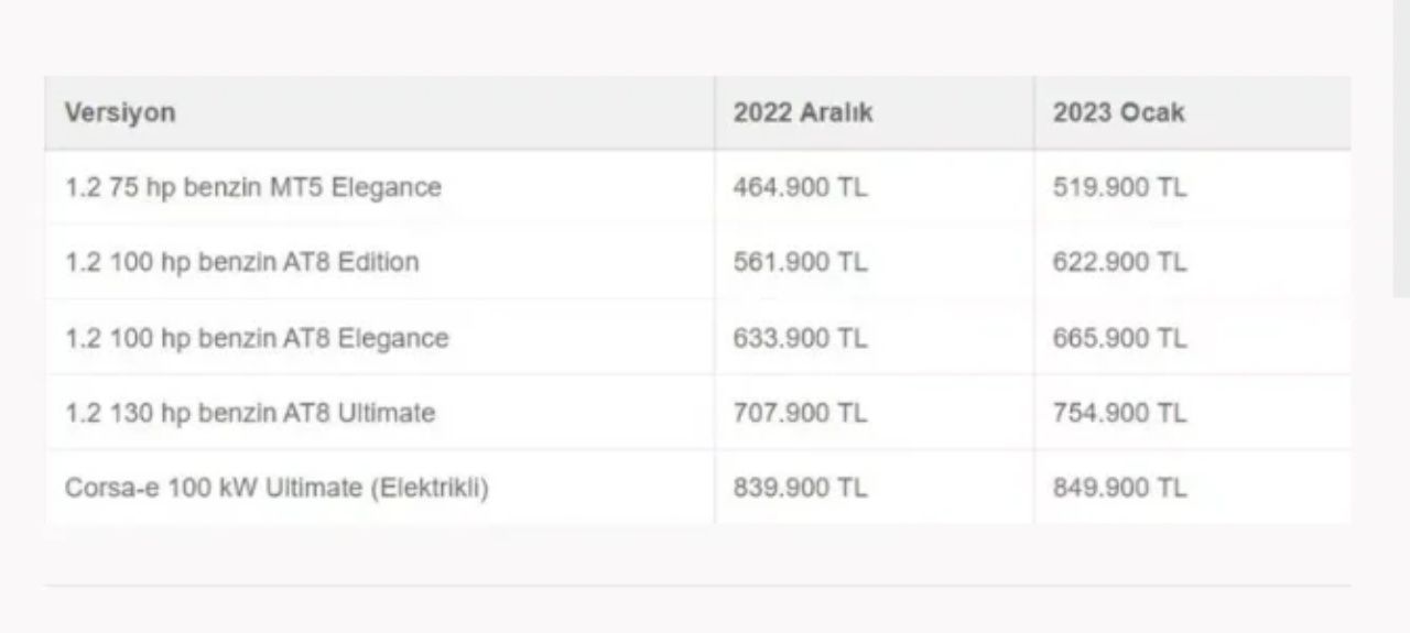 Beklenen güncelleme gerçekleşti! İşte 2023 otomobil fiyatları 11