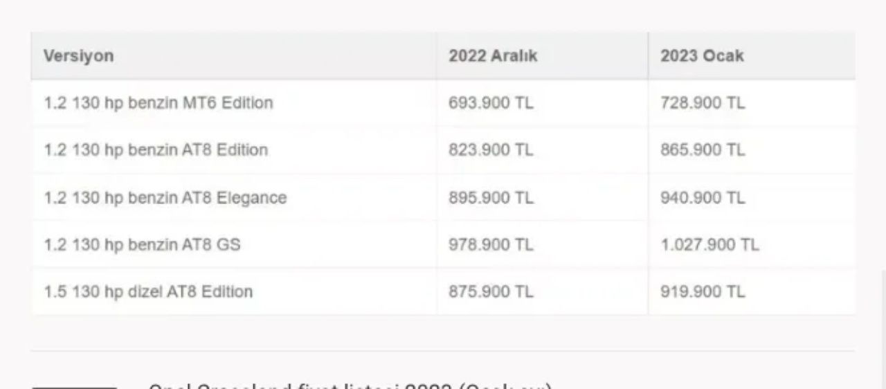 Beklenen güncelleme gerçekleşti! İşte 2023 otomobil fiyatları 10