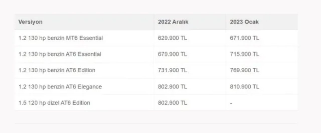 Beklenen güncelleme gerçekleşti! İşte 2023 otomobil fiyatları 9