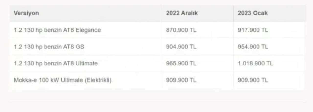 Beklenen güncelleme gerçekleşti! İşte 2023 otomobil fiyatları 8