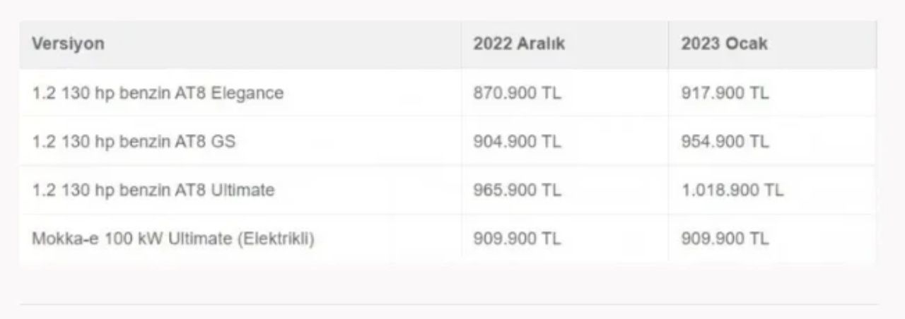 Beklenen güncelleme gerçekleşti! İşte 2023 otomobil fiyatları 7