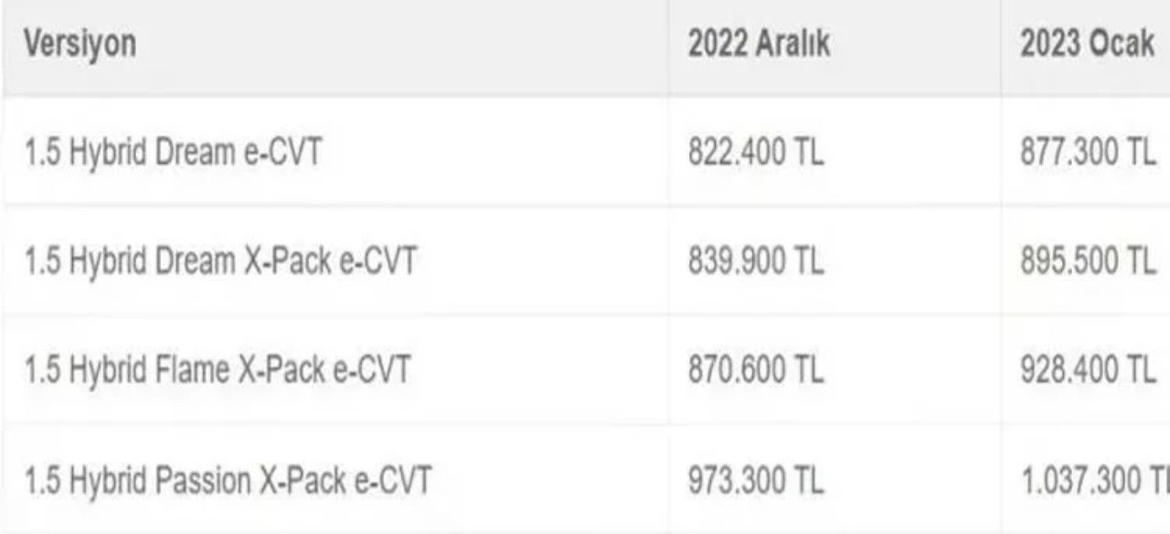 Beklenen güncelleme gerçekleşti! İşte 2023 otomobil fiyatları 22
