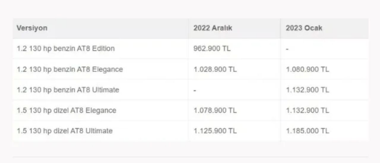 Beklenen güncelleme gerçekleşti! İşte 2023 otomobil fiyatları 6