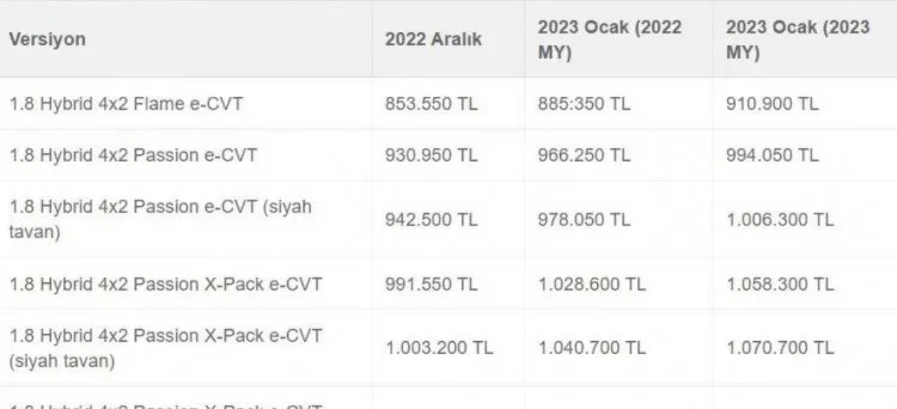 Beklenen güncelleme gerçekleşti! İşte 2023 otomobil fiyatları 21