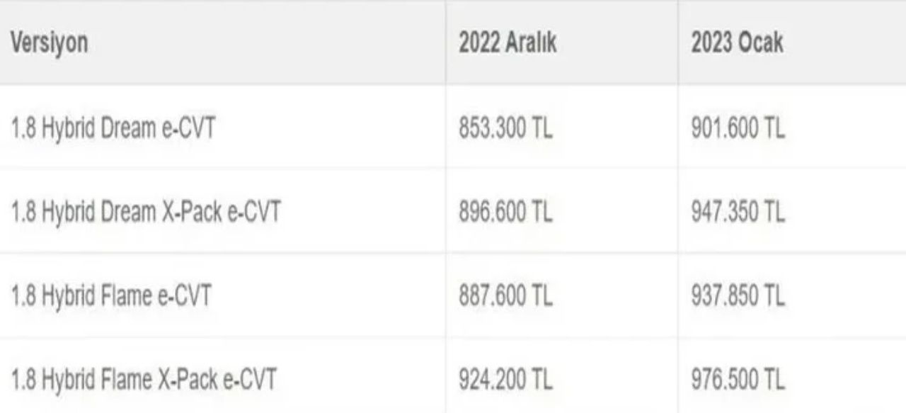 Beklenen güncelleme gerçekleşti! İşte 2023 otomobil fiyatları 20