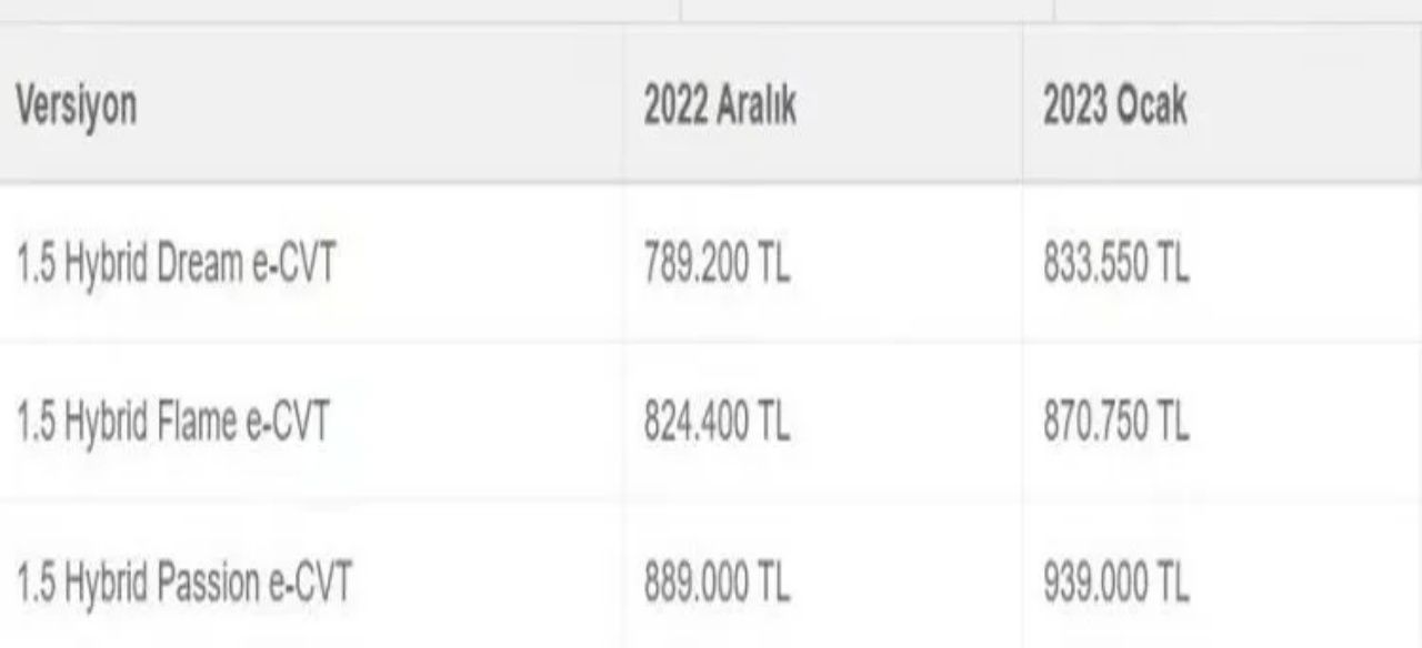 Beklenen güncelleme gerçekleşti! İşte 2023 otomobil fiyatları 18