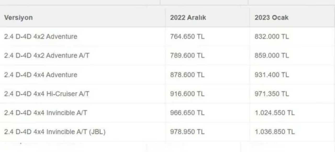 Beklenen güncelleme gerçekleşti! İşte 2023 otomobil fiyatları 17