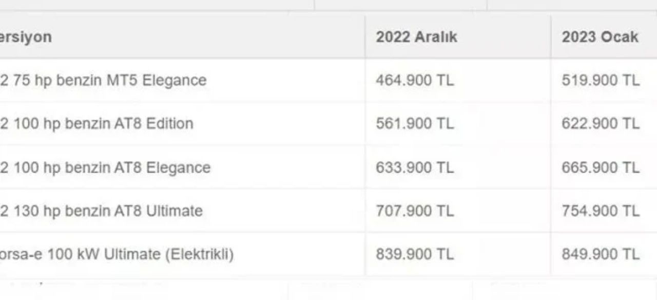 Beklenen güncelleme gerçekleşti! İşte 2023 otomobil fiyatları 16