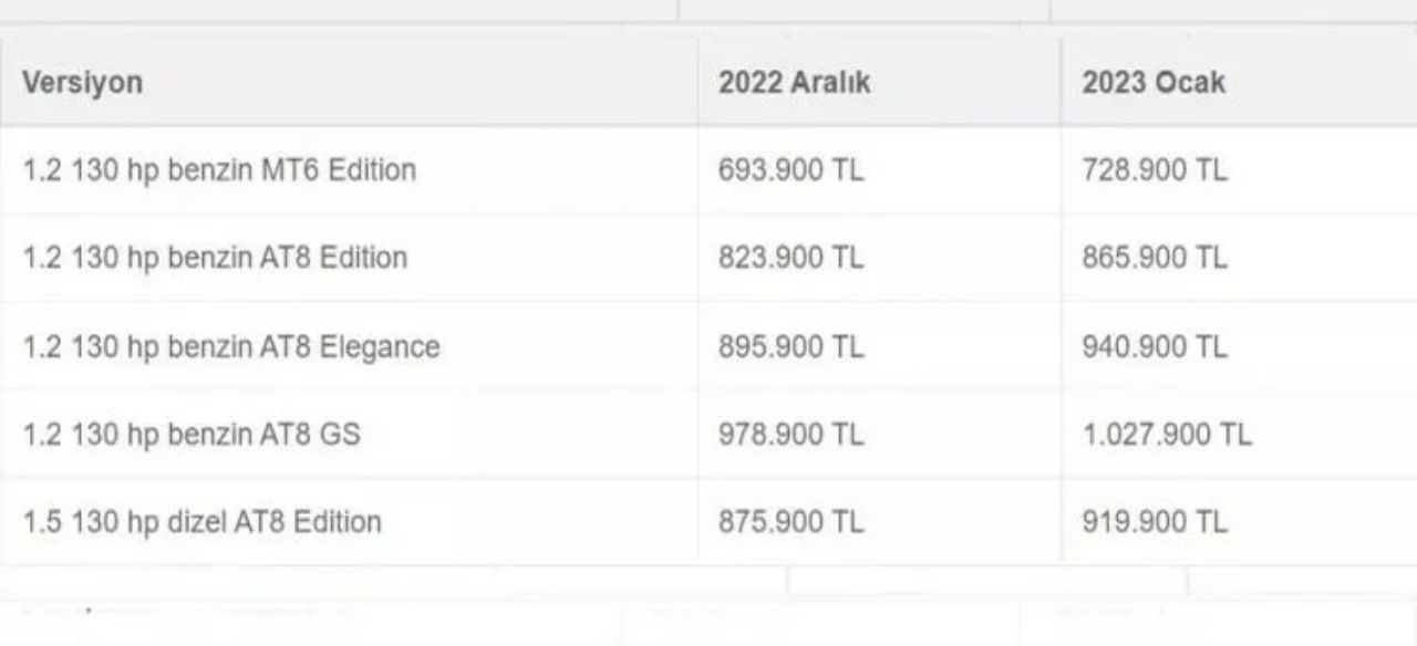 Beklenen güncelleme gerçekleşti! İşte 2023 otomobil fiyatları 15