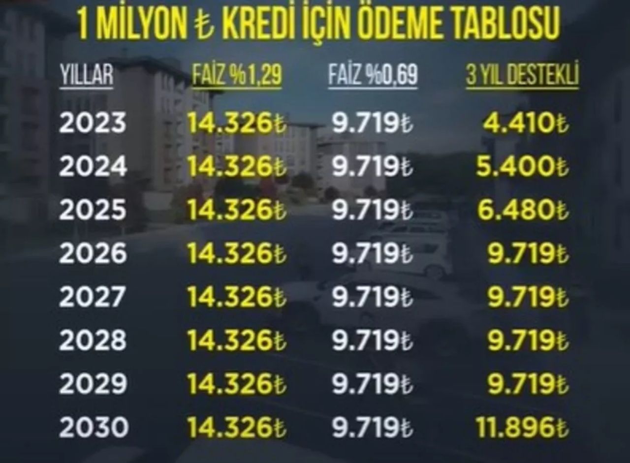 Bugün başlıyor! İşte Yeni Evim Konut Finansman Programı başvuru şartları 6