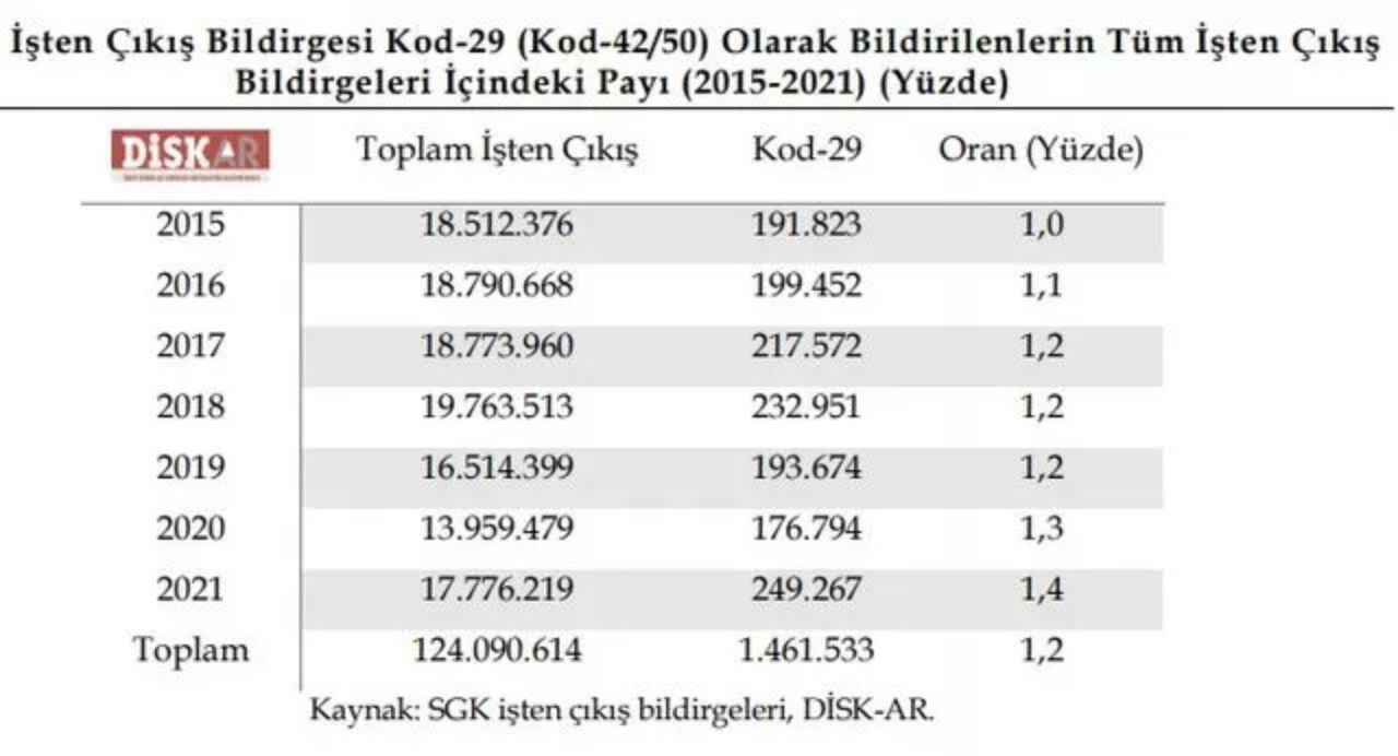 EYT’lilerin bilmesi gereken kod29 detayı! Kıdem tazminatı hakkınızdan olabilirsiniz! 4