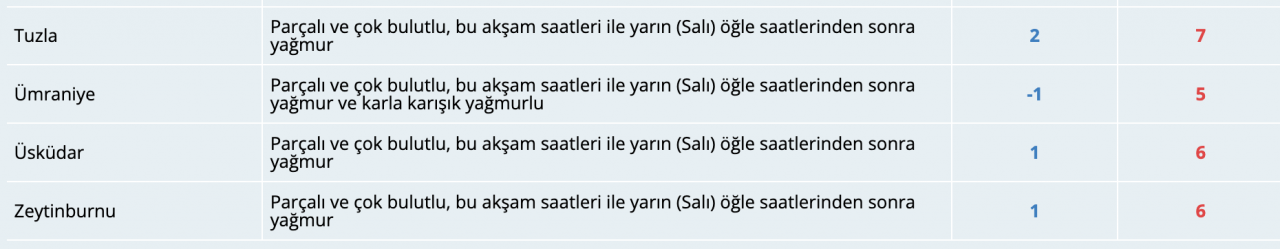 İstanbul’a yarın için kar uyarısı! 'Beyaz Rahmet' geliyor... 8