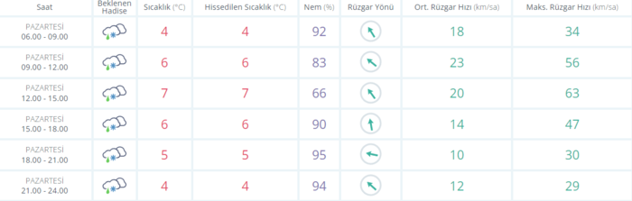 Depremin vurduğu 10 il soğuk hava ve karla da mücadele ediyor! İşte Kahramanmaraş, Şanlıurfa, Gaziantep, Hatay, Diyarbakır'da hava durumu 6