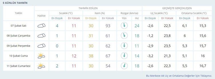 Deprem bölgesi hava durumu 8 Şubat 2023! 10