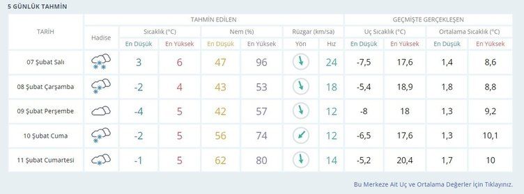 Deprem bölgesi hava durumu 8 Şubat 2023! 6